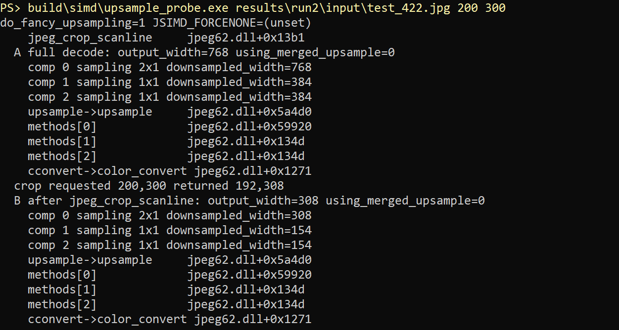 upsample_probe output. Cb and Cr row width is 384 in the full decode and 154 after jpeg_crop_scanline. methods[1] and methods[2] are jpeg62.dll+0x134d.