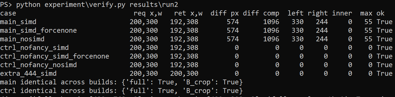 The verify.py table. With fancy on, the SIMD, SIMD + JSIMD_FORCENONE and no-SIMD builds give 574 pixels; with it off, 0. The 4:4:4 file gives 0. Outputs match across builds.