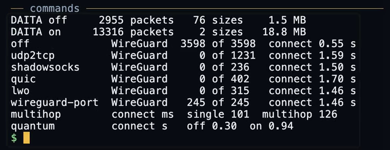 Summary table read from the raw logs in the terminal. DAITA off 2955 and on 13316 packets, WireGuard counts per obfuscation mode, multihop and quantum connect times.