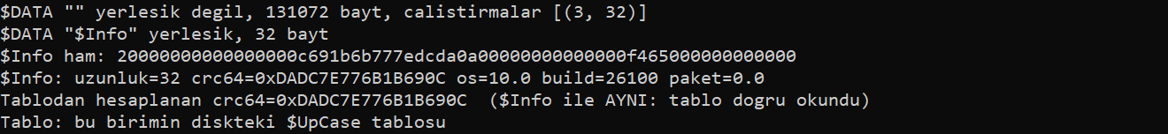 $UpCase data is 131072 bytes and $Info is 32 bytes. The calculated CRC64 matches DADC7E776B1B690C stored in $Info.