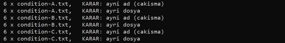 Each condition file has six collisions and six distinct-file decisions, for 36 decisions total.